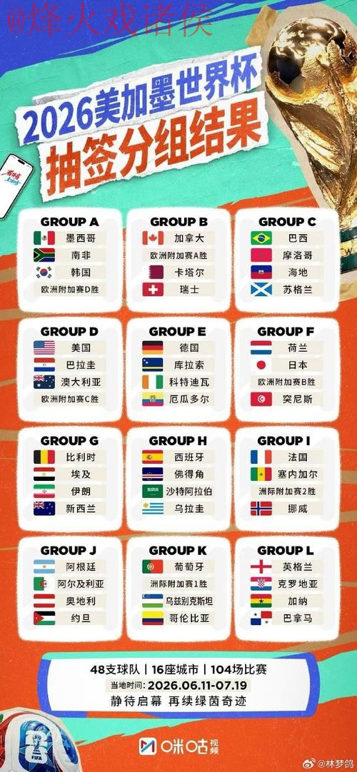 2026世界杯外围 2026世界杯外围