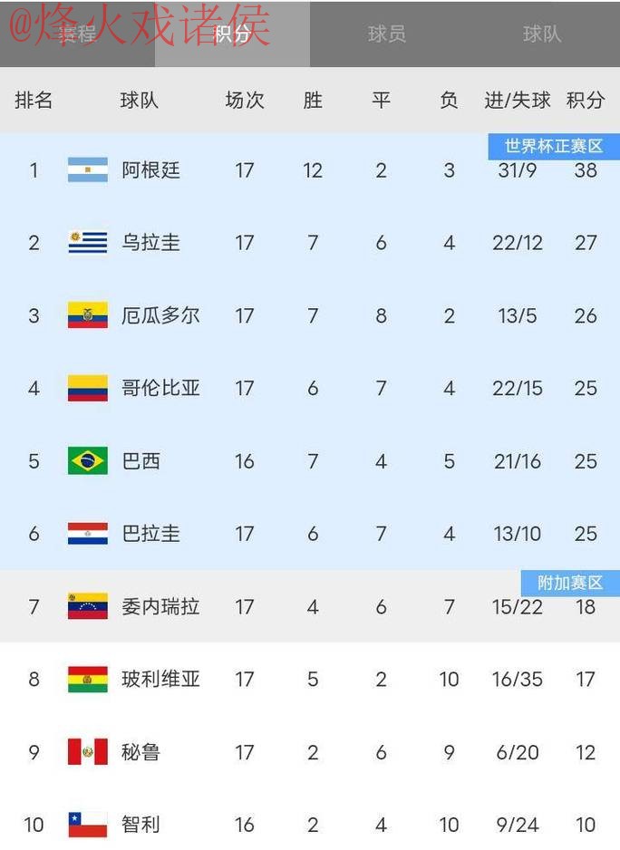 世界杯比分哪个好官方