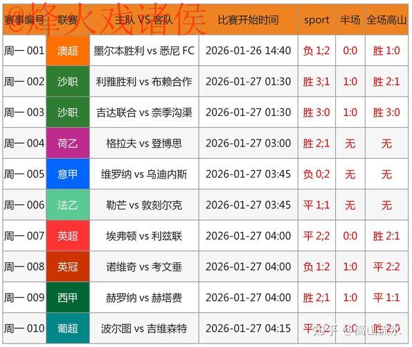 世界杯预测入口官方 世界杯预测入口官方
